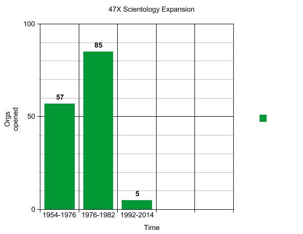 47X Total Scientology Expansion