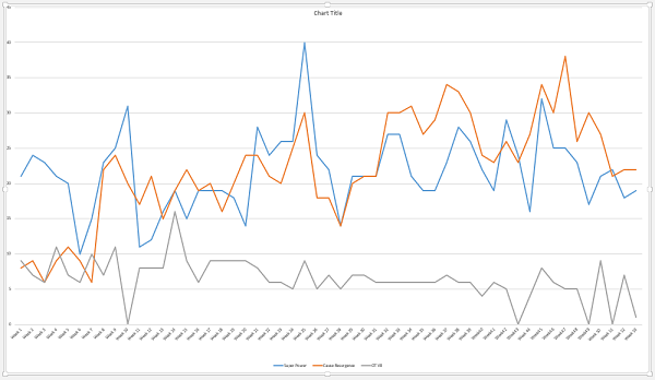 FLAG STATS GRA{H