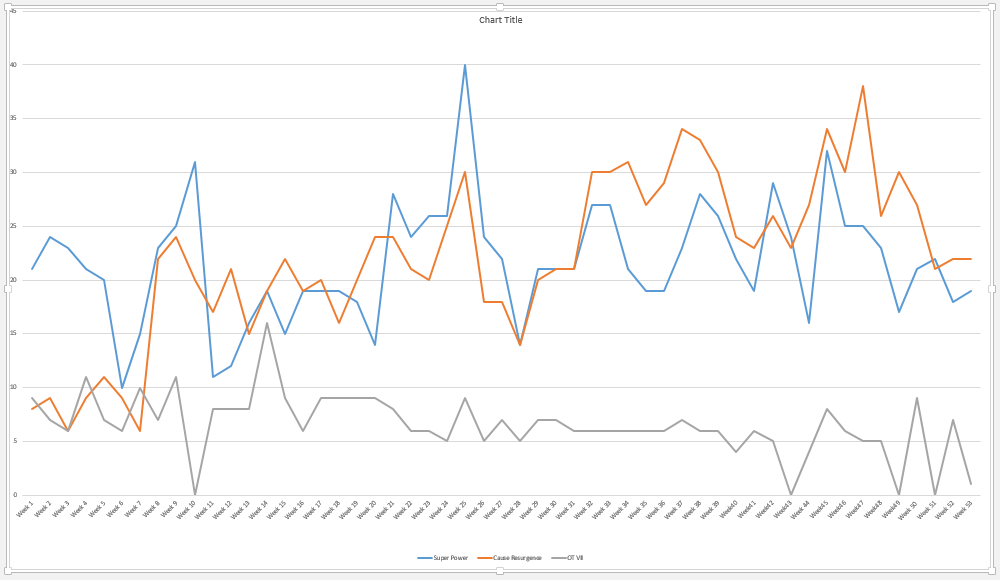 FLAG STATS GRA{H